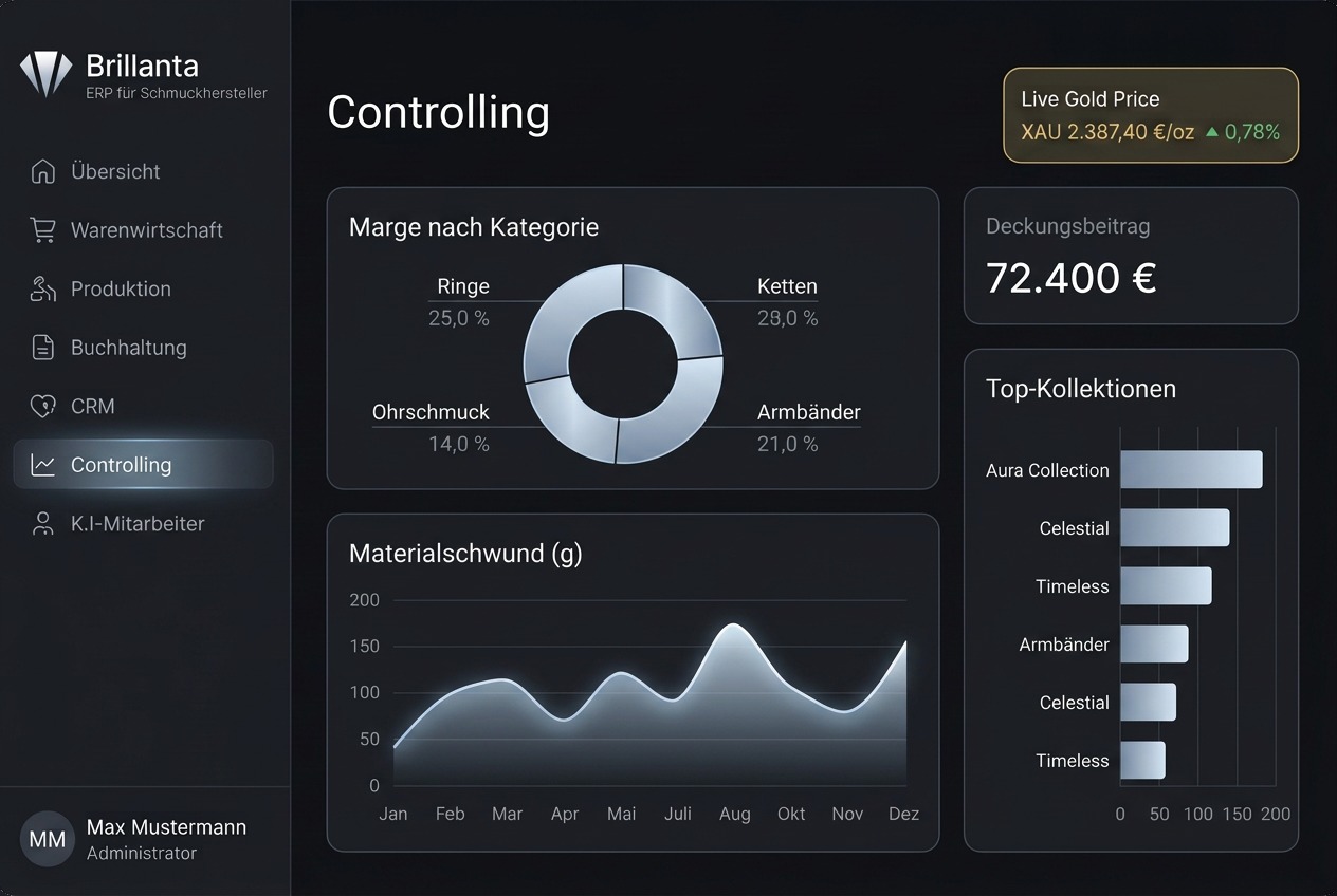 Controlling — Brillanta Software