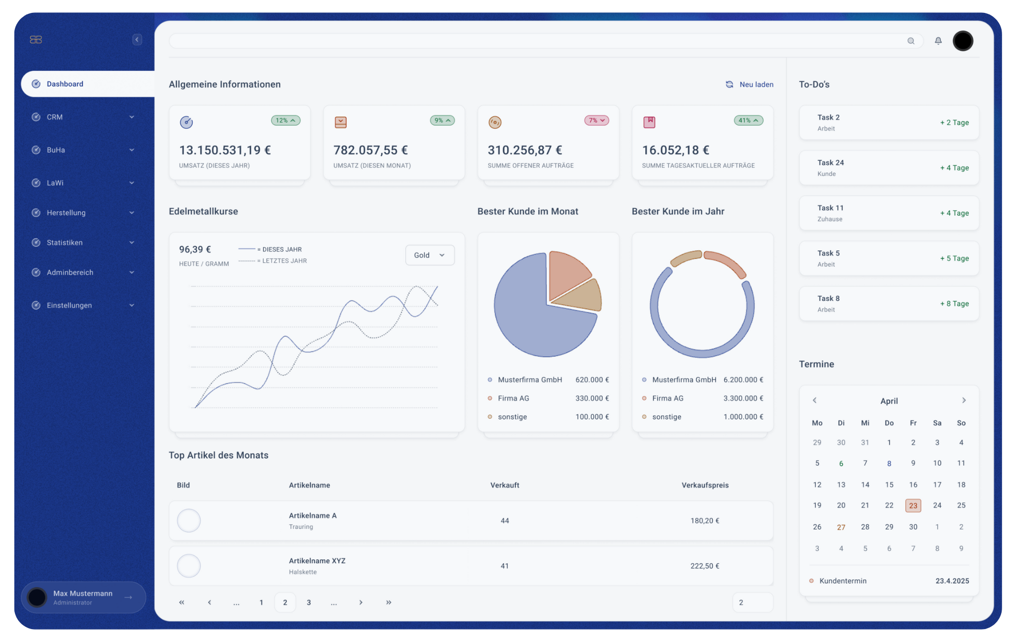 Dashboard einer Geschäftssoftware mit Finanzdaten, Diagrammen, To-Do-Liste und Kalender.